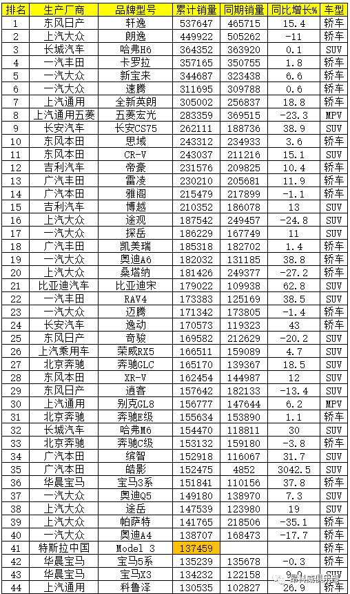 昂科威销量排行榜揭晓_2021年昂科威汽车销量排行榜
