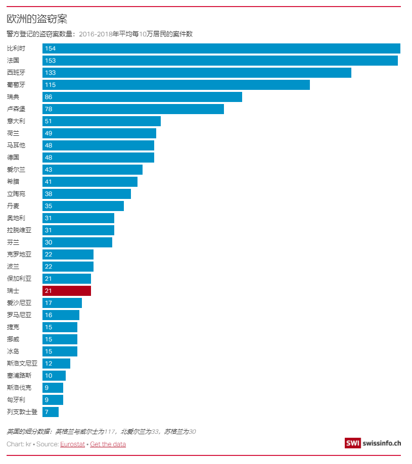 瑞士真的没有以前那么安全了吗 调研