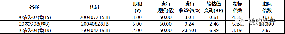 gdp与期货_美国经济遭看衰三季度GDP增速或猛降黄金期货谨慎等待非农(2)