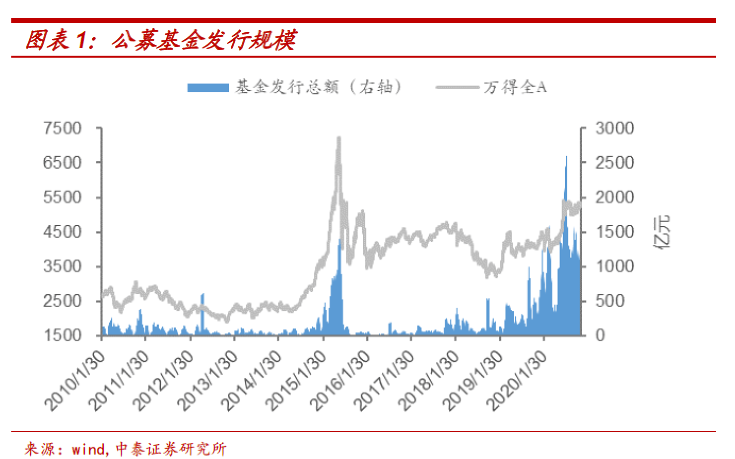 2000年如皋与丹阳人均gdp_数 读 鹤岗(3)