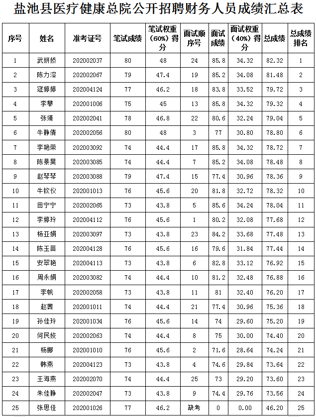 西盟县人口2020总人数口_西盟县(2)