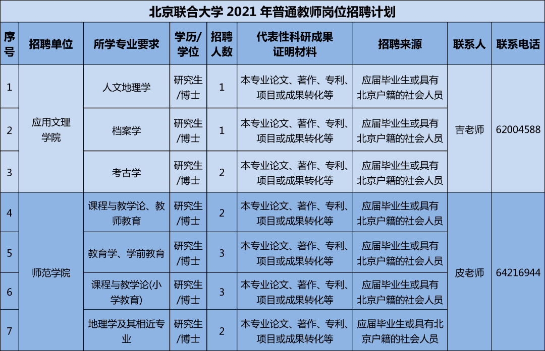 北京人口众多的英语_人口众多