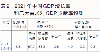 中国经济总量预测2050_2015中国年经济总量