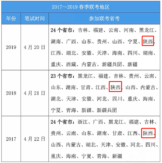 公务员联考省级岗位 e2f91e31f1a542c9b47fa4d68752973e.png