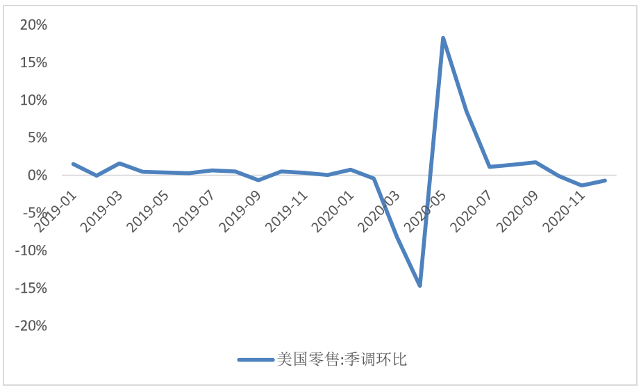 疫情美国gdp负增长_疫情冲击之下日本GDP已和中国的“零头”相当