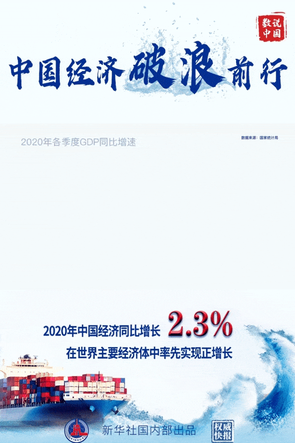 中国gdp2020年2_中国2020年gdp
