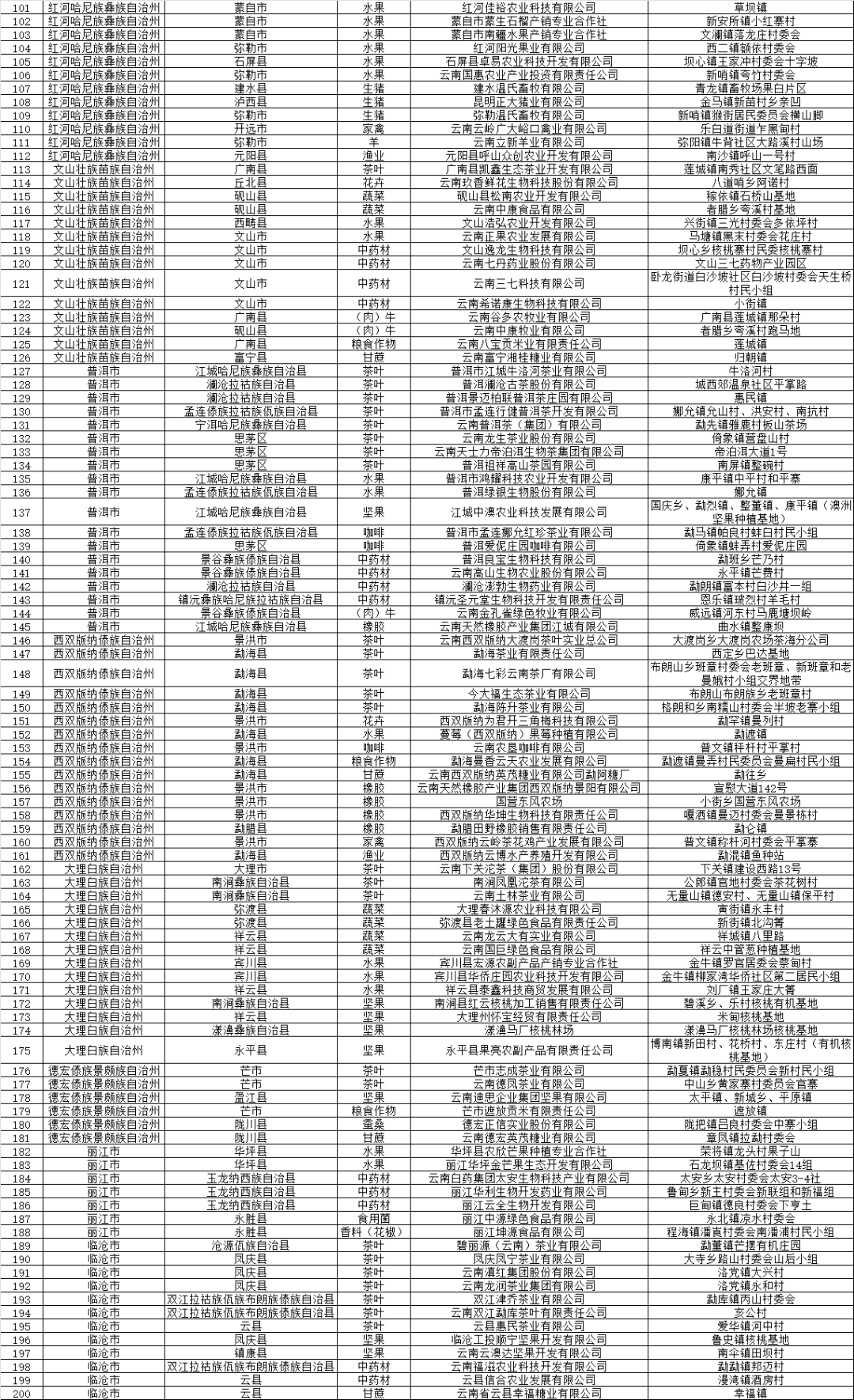 企业当年生产的库存品计入gdp吗_安全生产图片(3)