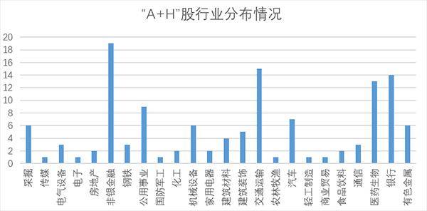 从“A+H”股的分化中探索港股中的核心资产(上)
