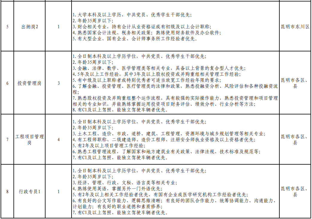 昆明产业开发投资有限责任公司)云南人才市场官方抖音抖音号