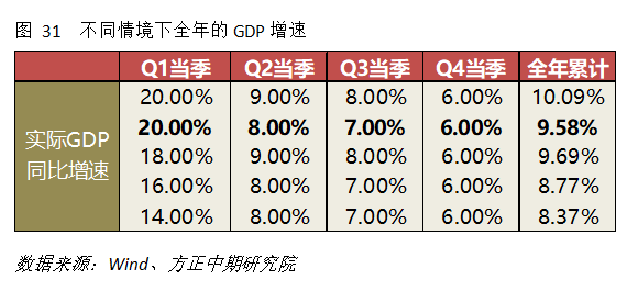 gdp的不准确性_长沙 请公报你真实的GDP