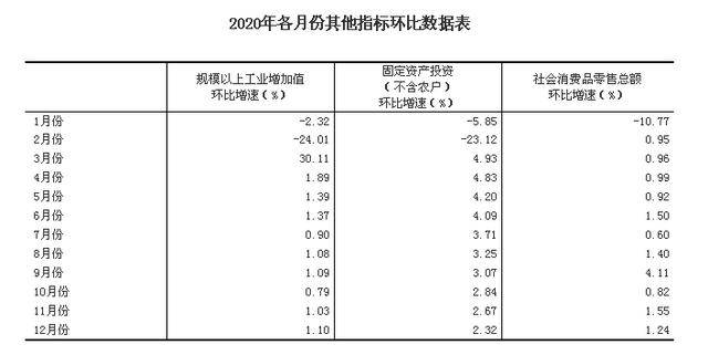 古中国的gdp_中国的GDP是在那一年超过日本的(3)