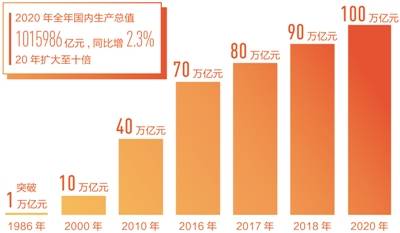 2 3 了不起的正增长 经济新方位 怎么看 宁吉