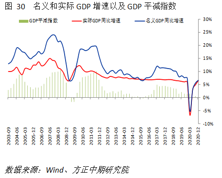 预测重庆2021年GDP_中行研究院 预计2021年中国GDP增长7.5