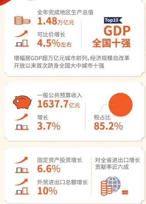 南京市gdp2021年_南京市旅游年卡(3)