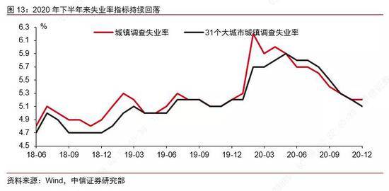 GDP和城乡居民人均收入_2011年城乡居民收入之比为3.13 1 比去年降低