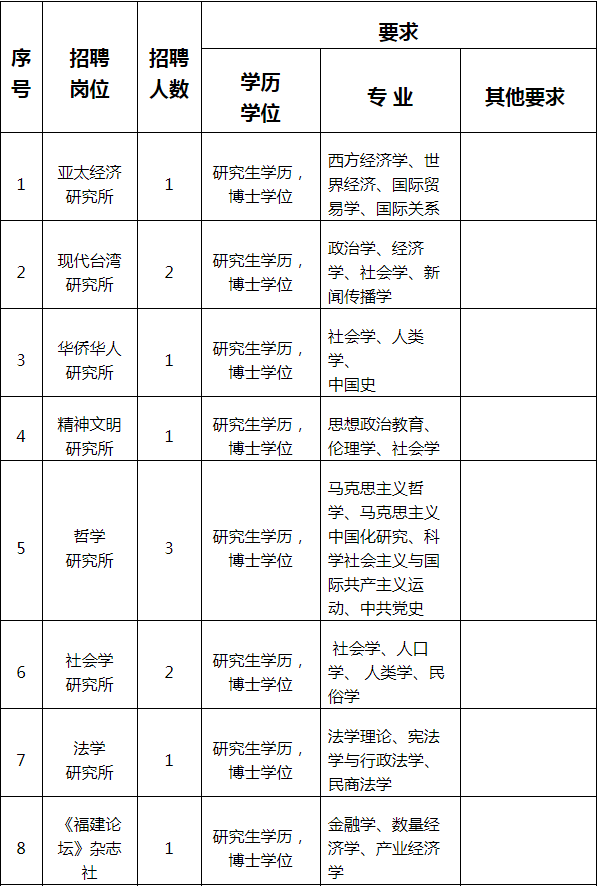 中国人口普查的短表登记时间为_人口普查长表登记(3)