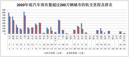 人均车辆保有量排名_世界人均gdp排名(2)