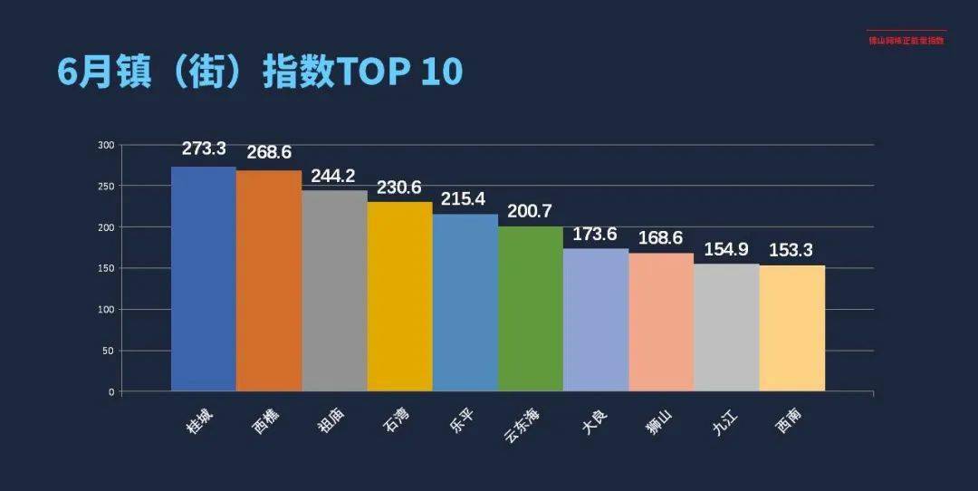 佛山市各镇街2020年GDP_扒一扒 2021年佛山最富和最穷片区曝光 差距竟然那么大(2)