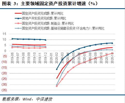 未销售的产品已经计入当年gdp_今年六座城市GDP突破万亿,为何西安合肥福州能进,东莞却未进呢(3)