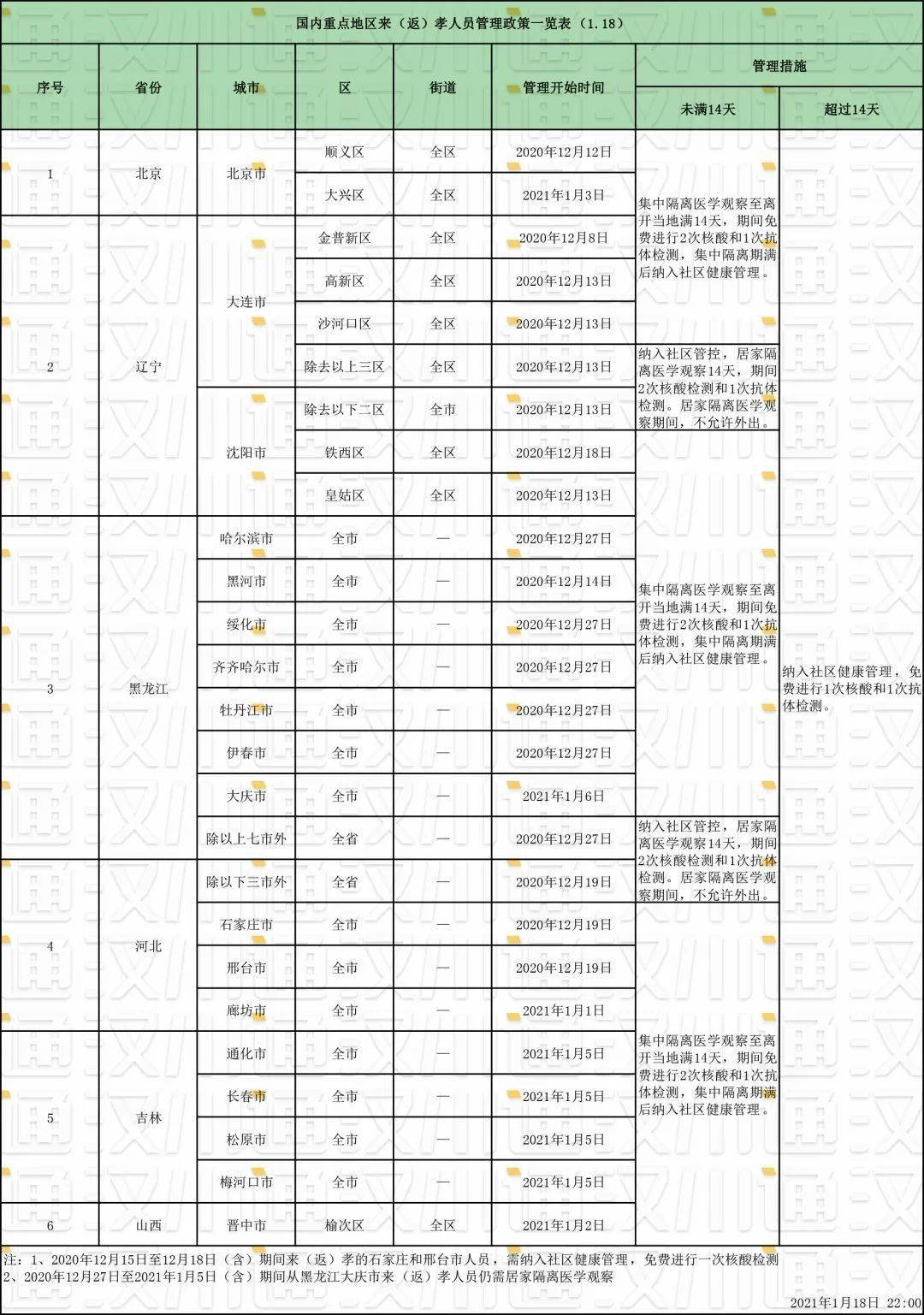 重点人口管理制度_流动人口管理宣传展板(2)