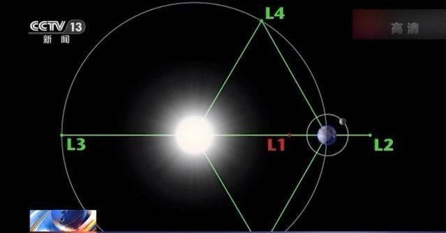地球|嫦娥五号轨道器状态良好，计划3月中旬到达日地拉格朗日L1点