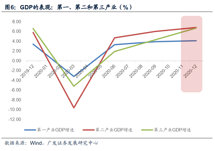 二零年GDp有多_2020年中国gdp(3)