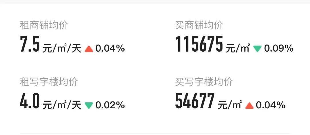 深圳房产总值与gdp之比_深圳gdp2020(3)