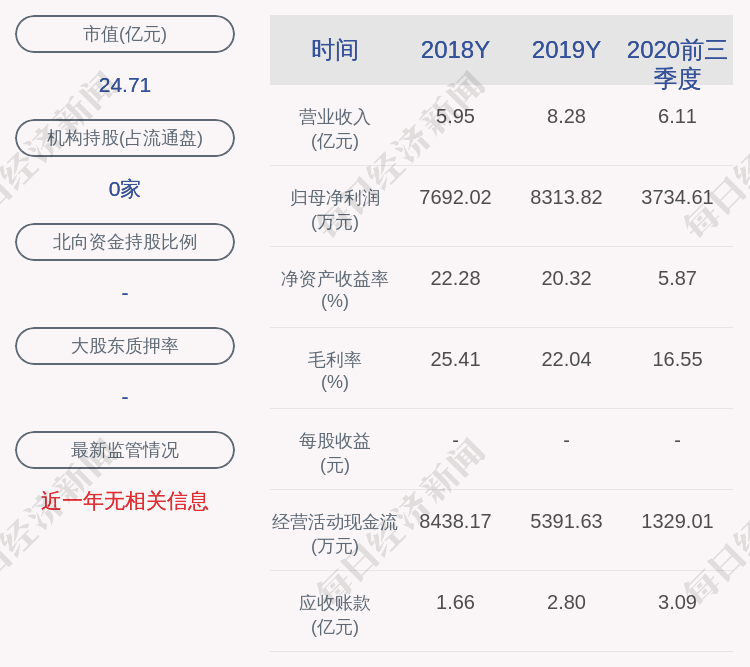 朝阳科技 聘任袁宏女士为公司董事会秘书 发布公告