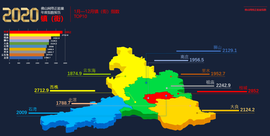 2020乐平市乡镇GDP_万象城 一哥 地位不保 是谁那么大口气