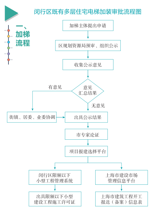 一篇看懂关于加装电梯你想知道的都在这里