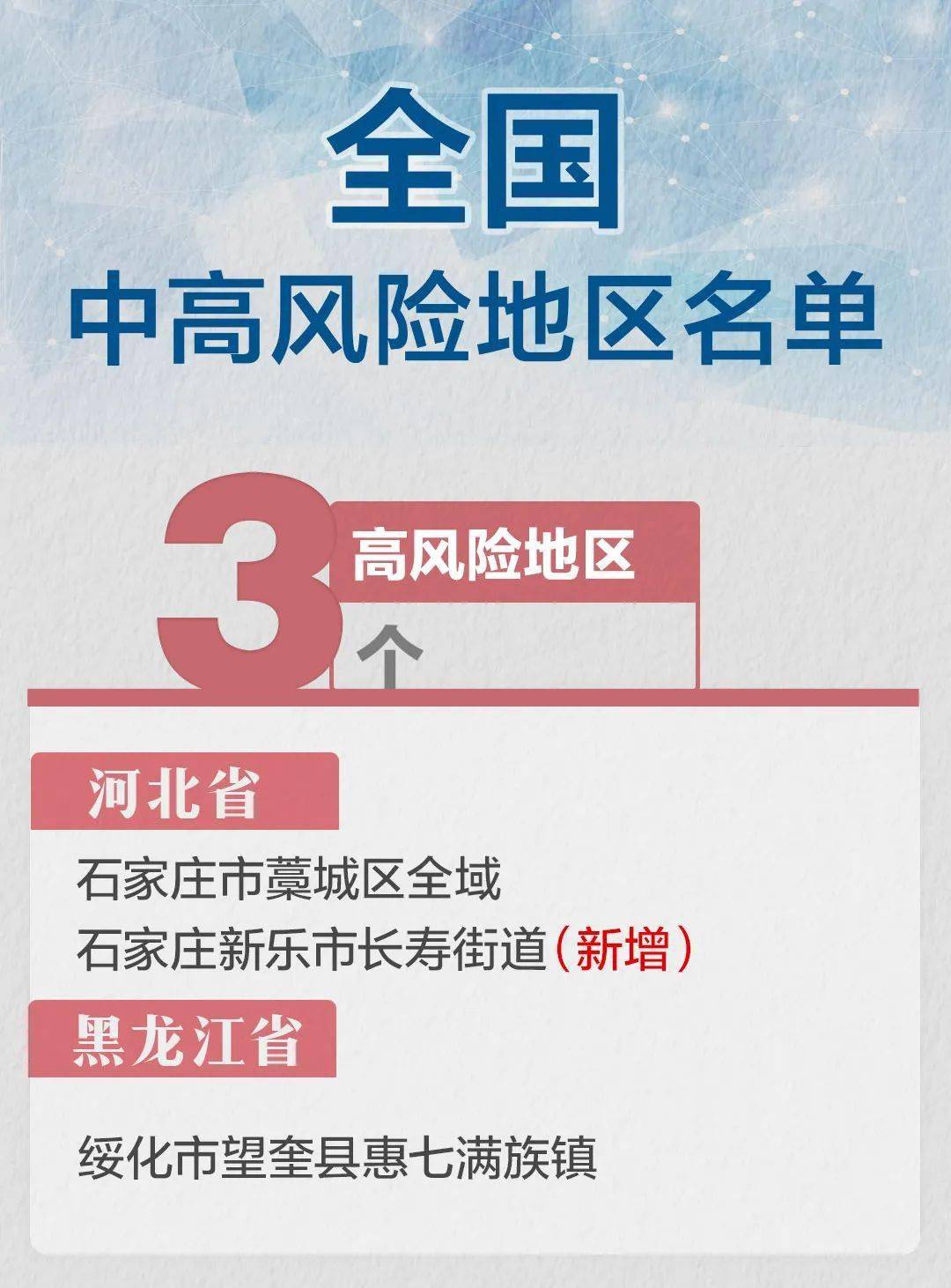 386全國疫情中高風險地區名單彙總