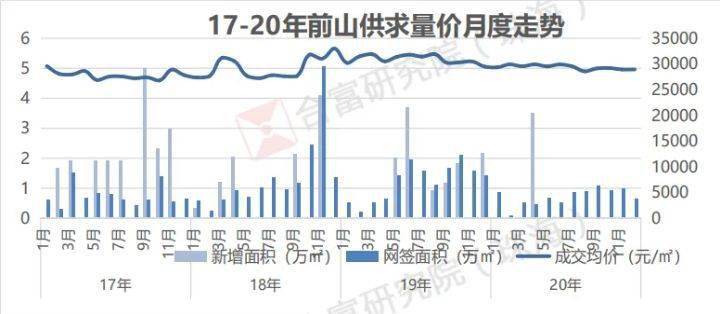 珠海市人口有多少2021_外地人在珠海买房最新政策2021