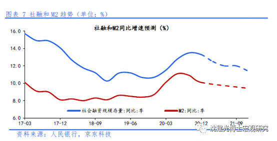 gdp2021中国_2021中国gdp提升