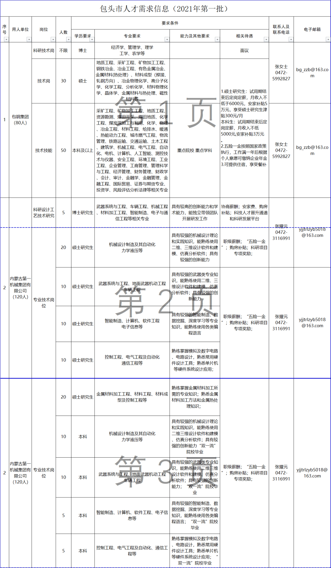 包头市2021年人口_包头市2000年卫星图