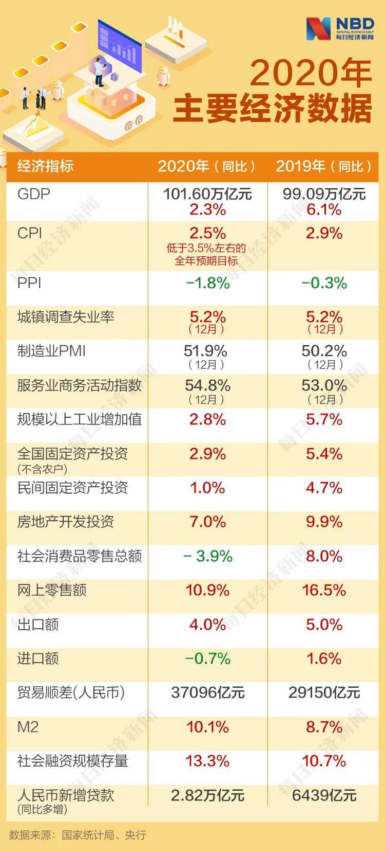 gdp最新解释_最新城市GDP排行解析 广州强势反弹 上海不及预期(2)