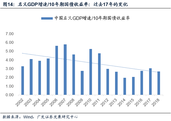 趋势一:中国经济增长速度进一步下台阶,步入"中速增长阶段"