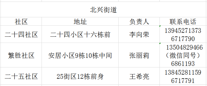 富拉尔基区 行政区划图片