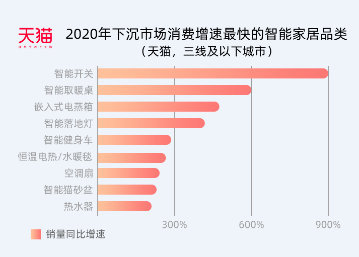 方面|没想到，胶州人竟然在这个方面领先全国！