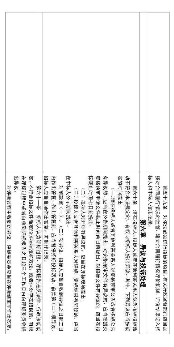 大修!中标候选人不再排序!“最低价中标”退场!招标人自主确定中标人!