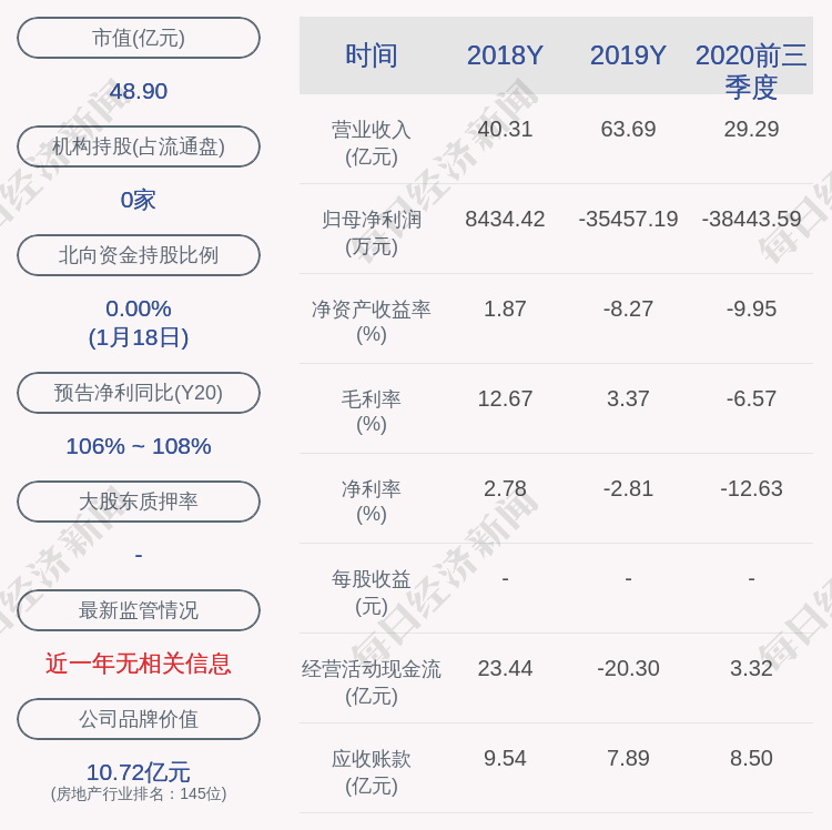 南國置業近3個交易日上漲3302不存在應披露而未披露重大事項