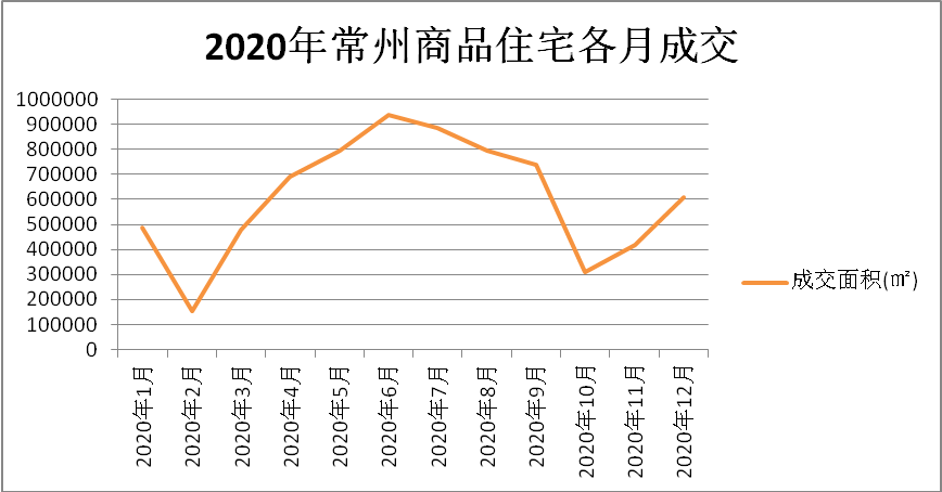 常州天宁2020gdp_全省GDP第五 房价第四 2020年,常州这里太高调(2)