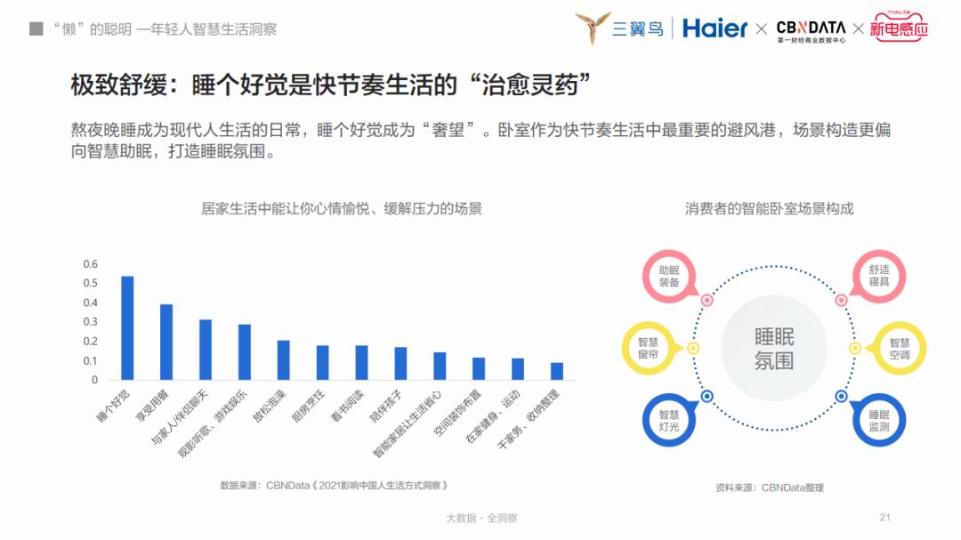 报告|“懒人”的智慧？新一代智慧生活的四大主张|CBNData报告