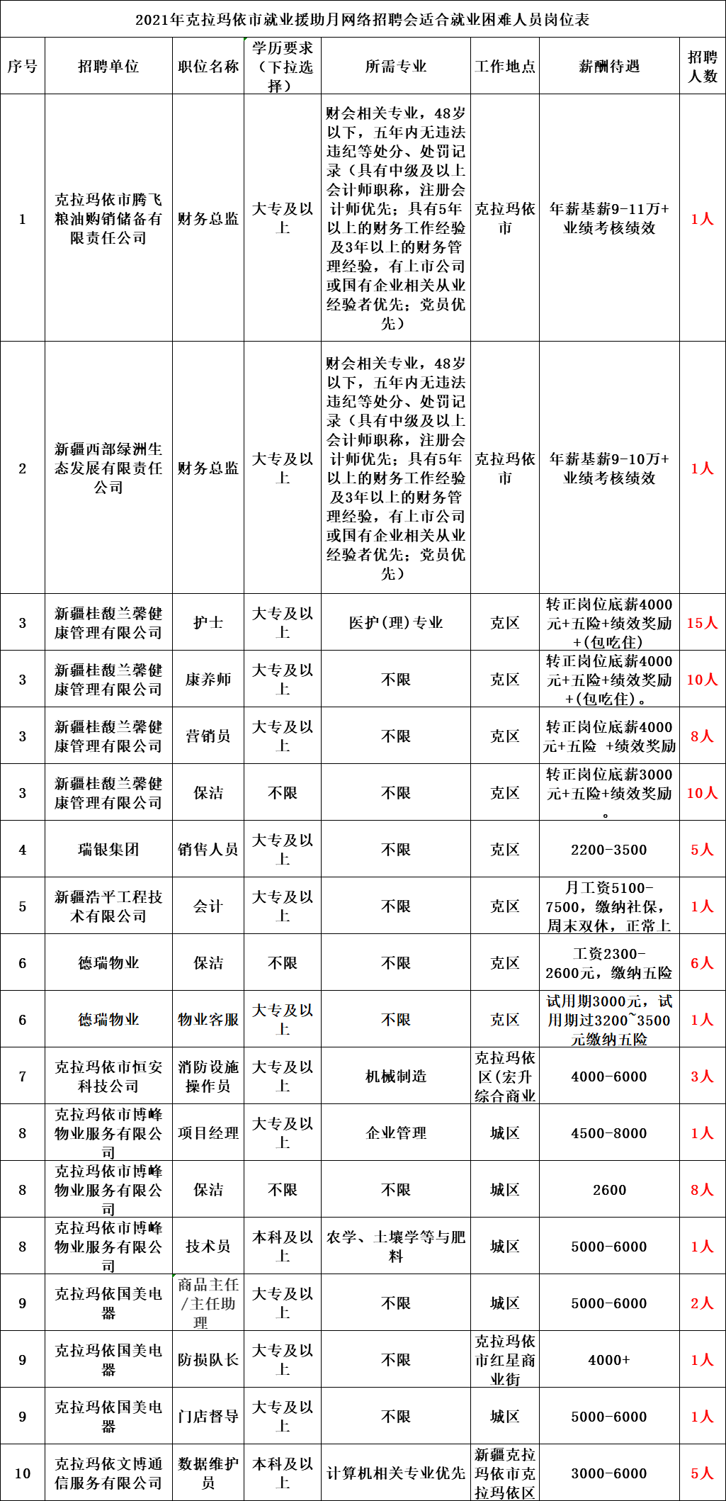 2021新疆公開招聘316人公告!快轉給身邊需要的人!