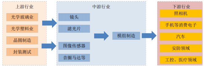 手机摄像排行_手机摄像头产业链全名单!