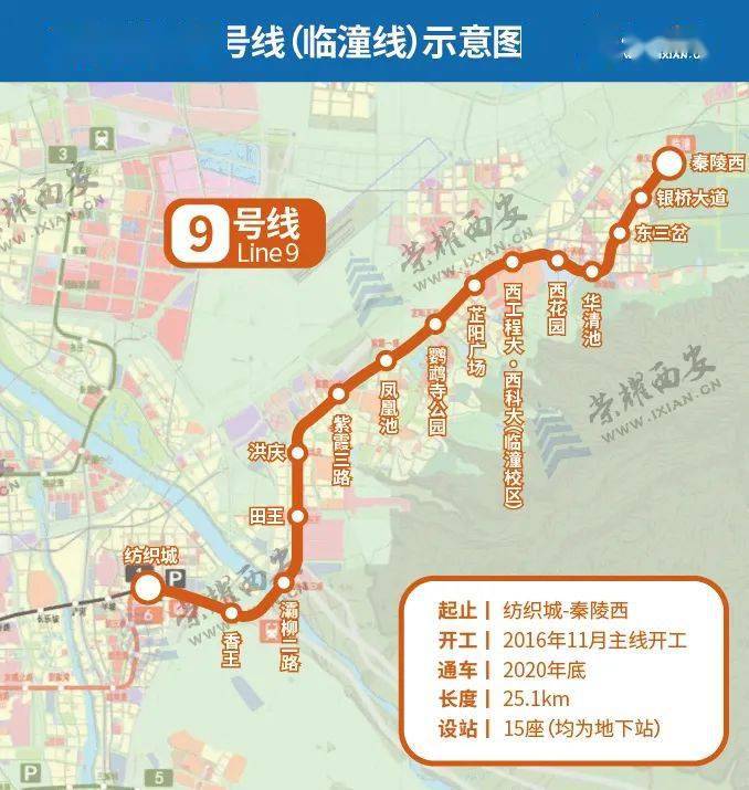 已经开通运营的西安地铁9号线,终点秦陵西站,距离渭南临渭区辖区边界