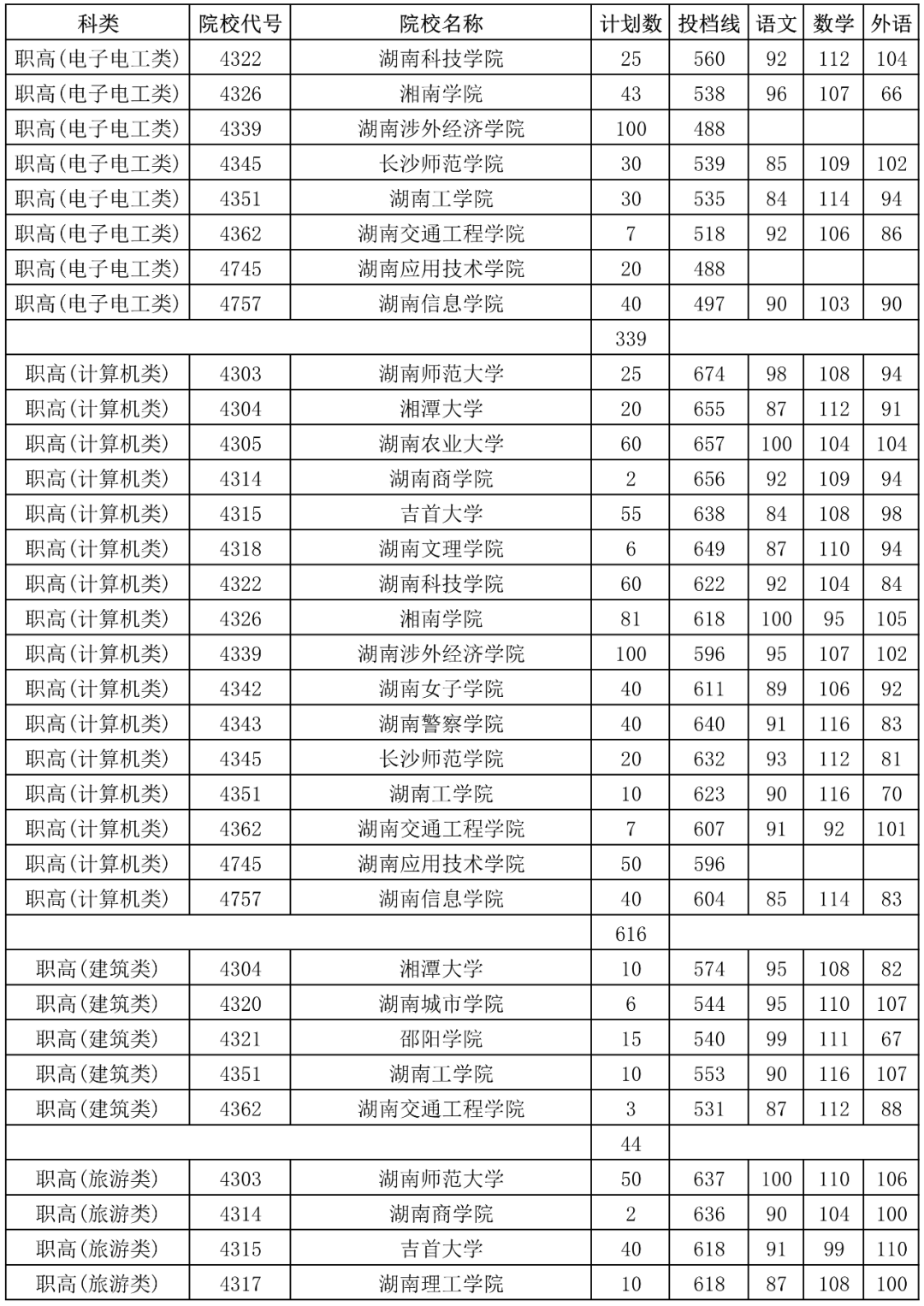 湖南省2019年高考职高对口类报名人数为7.