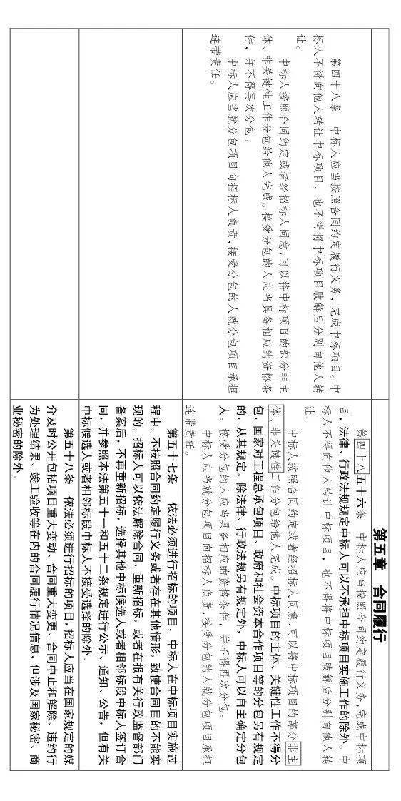 大修!中标候选人不再排序!“最低价中标”退场!招标人自主确定中标人!