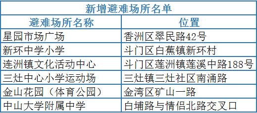 快救人口_人口普查图片