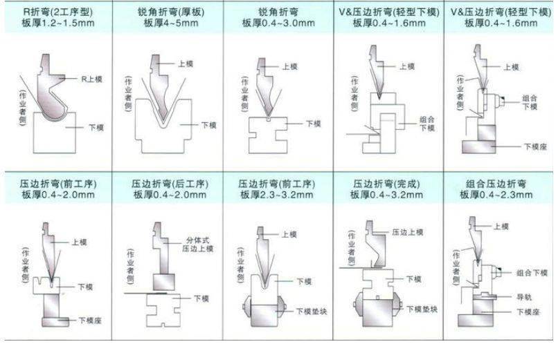 钣金加工工艺及成本分析