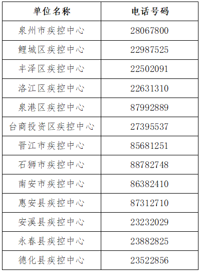 泉州流动人口管理局电话多少_泉州石狮美女电话号码